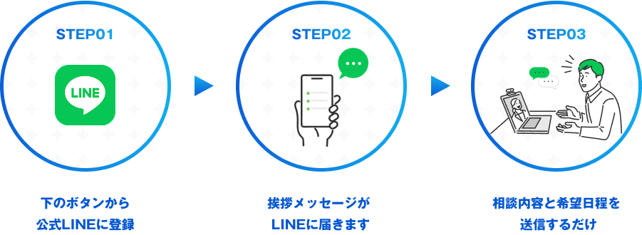 個別相談参加までの流れ