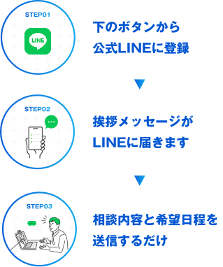 個別相談参加までの流れ