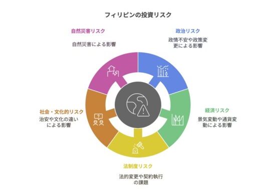 カントリーリスク